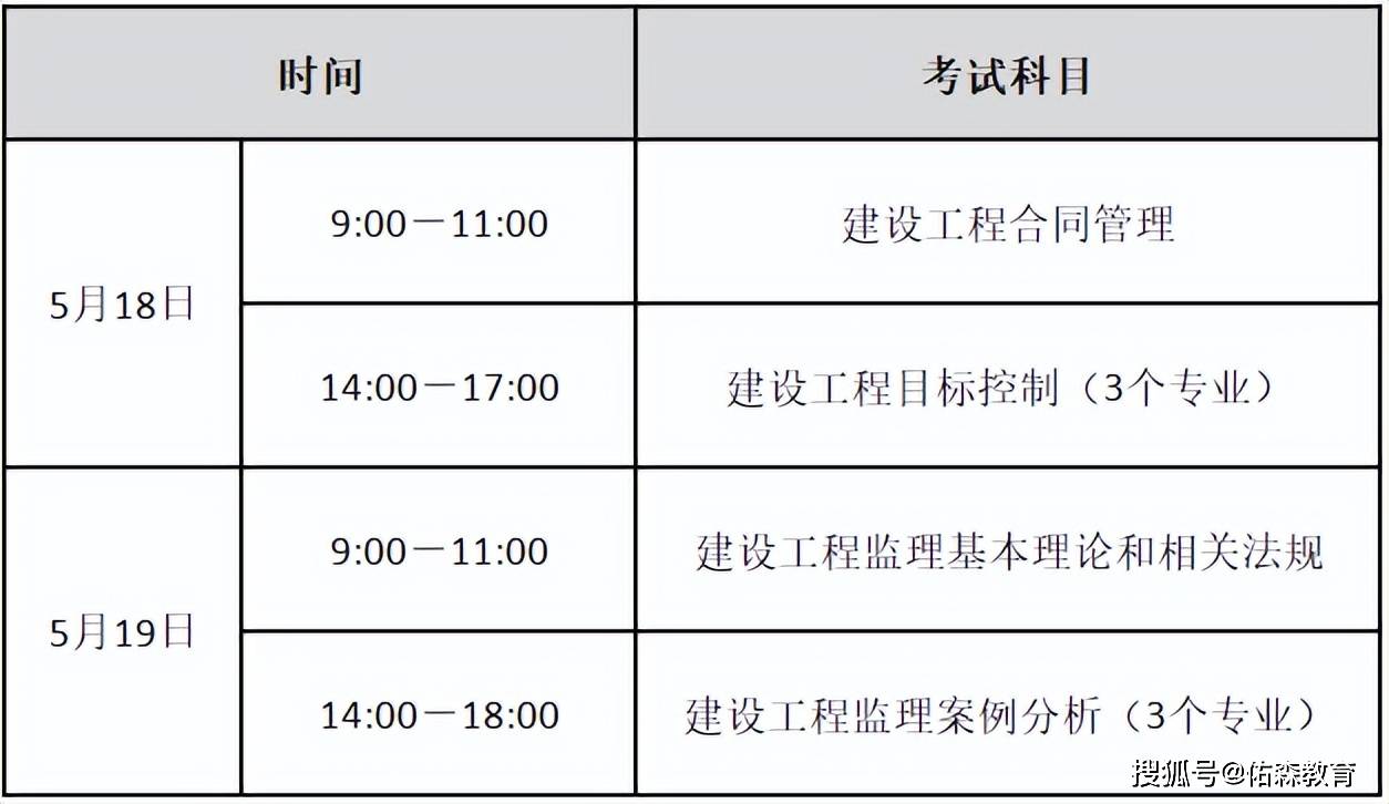 监理工程师考试题库网站(监理工程师考试网校)