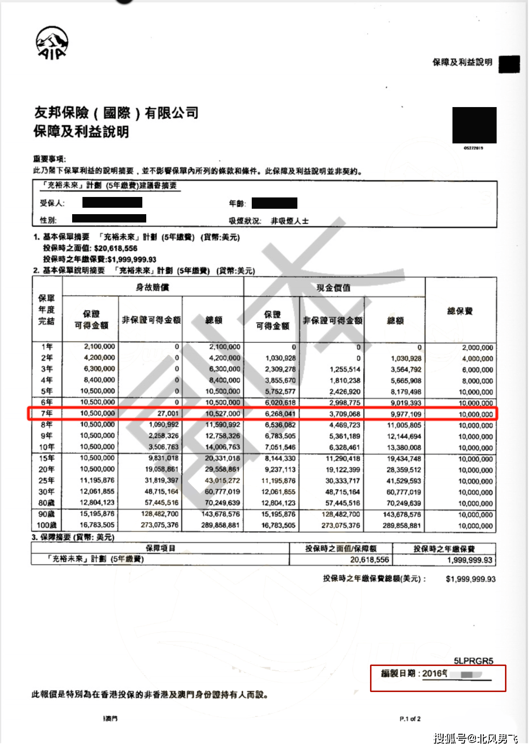 友邦「充裕未来」的“预期收益”承诺兑现了吗？_搜狐网