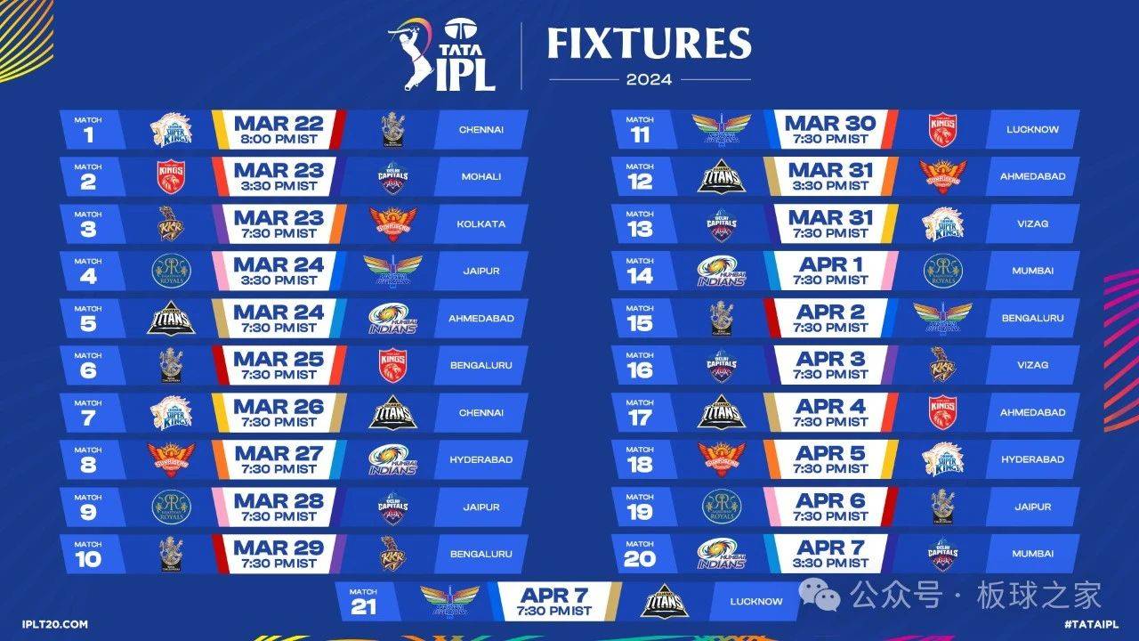 2024印度板球超级联赛本周五开打