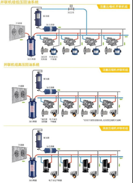 两台空压机并联连接图图片