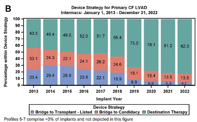 花一百万买一颗人工心脏不一定能续命200天