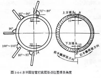 水平固定管焊接你掌握的怎么样?