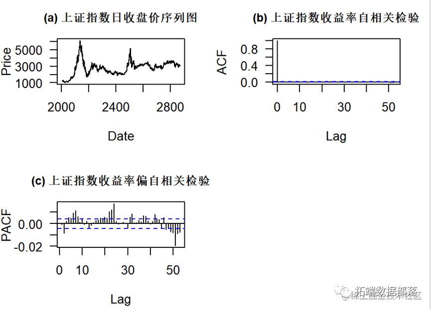 r语言随机波动模型sv马尔可夫蒙特卡罗法mcmc正则化广义矩估计附代码