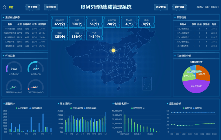 ibms园区管理系统 医院ibms集成管理系统 ibms综合管理平台