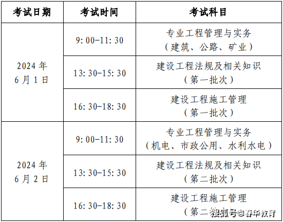 二级建造师考试科目培训(二级建造师培训有什么好的机构)