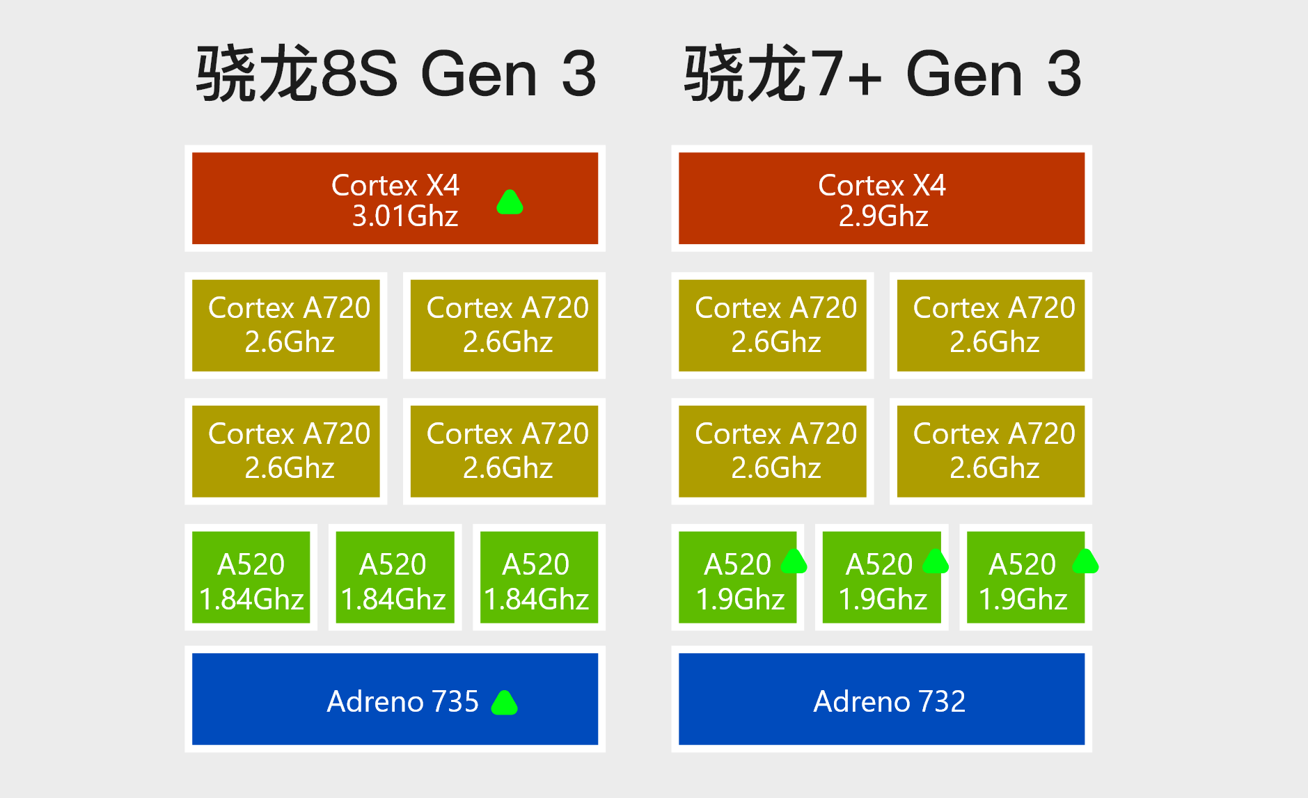 骁龙处理器排行图图片