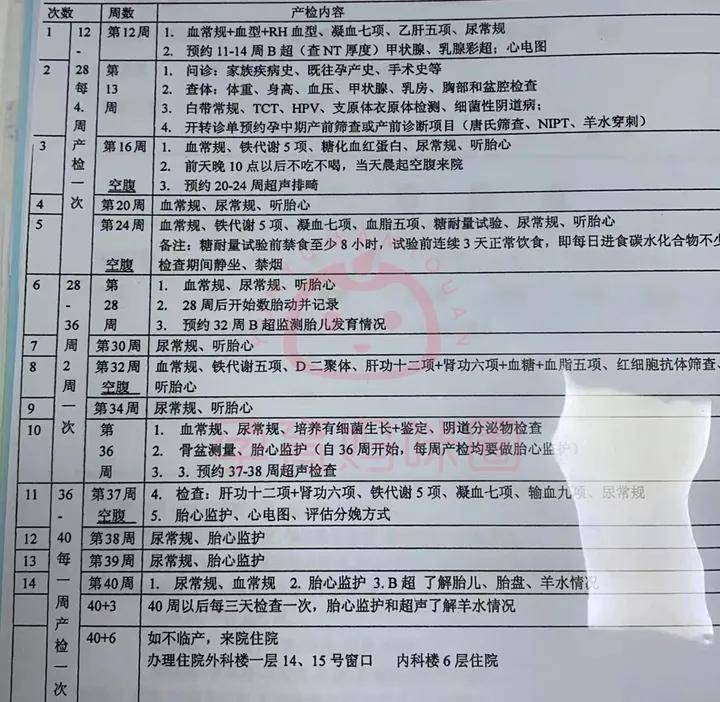 关于北京陪诊服务收费	朝阳区黄牛票贩子产科建档价格的信息