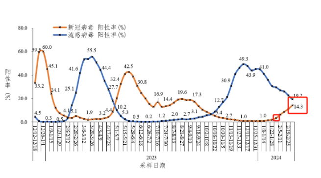 东莞新冠疫情分布图图片