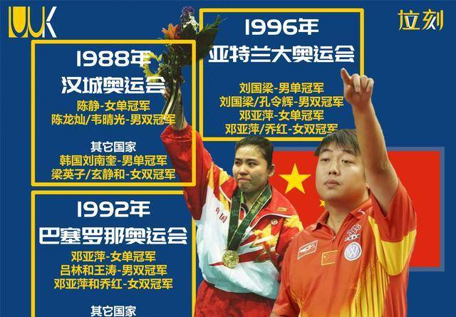 中国乒乓球九届奥运会31位冠军名单八名球员角逐2024年巴黎名额
