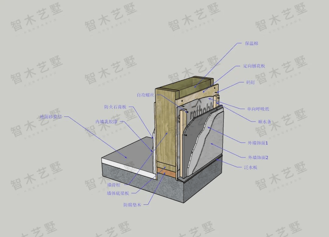 防腐木墙面安装方法图片