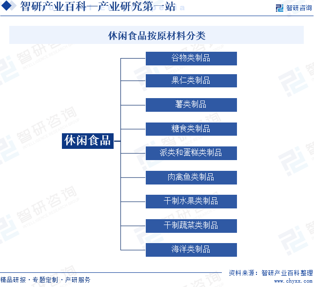 产业链知识图谱