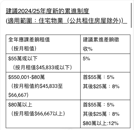 香港新房房价科普下