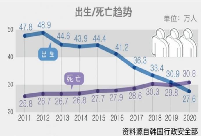 韩国人口结构图片