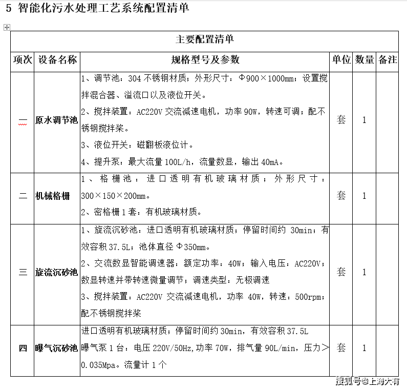 dya521Ⅱ智能化污水处理工艺系统