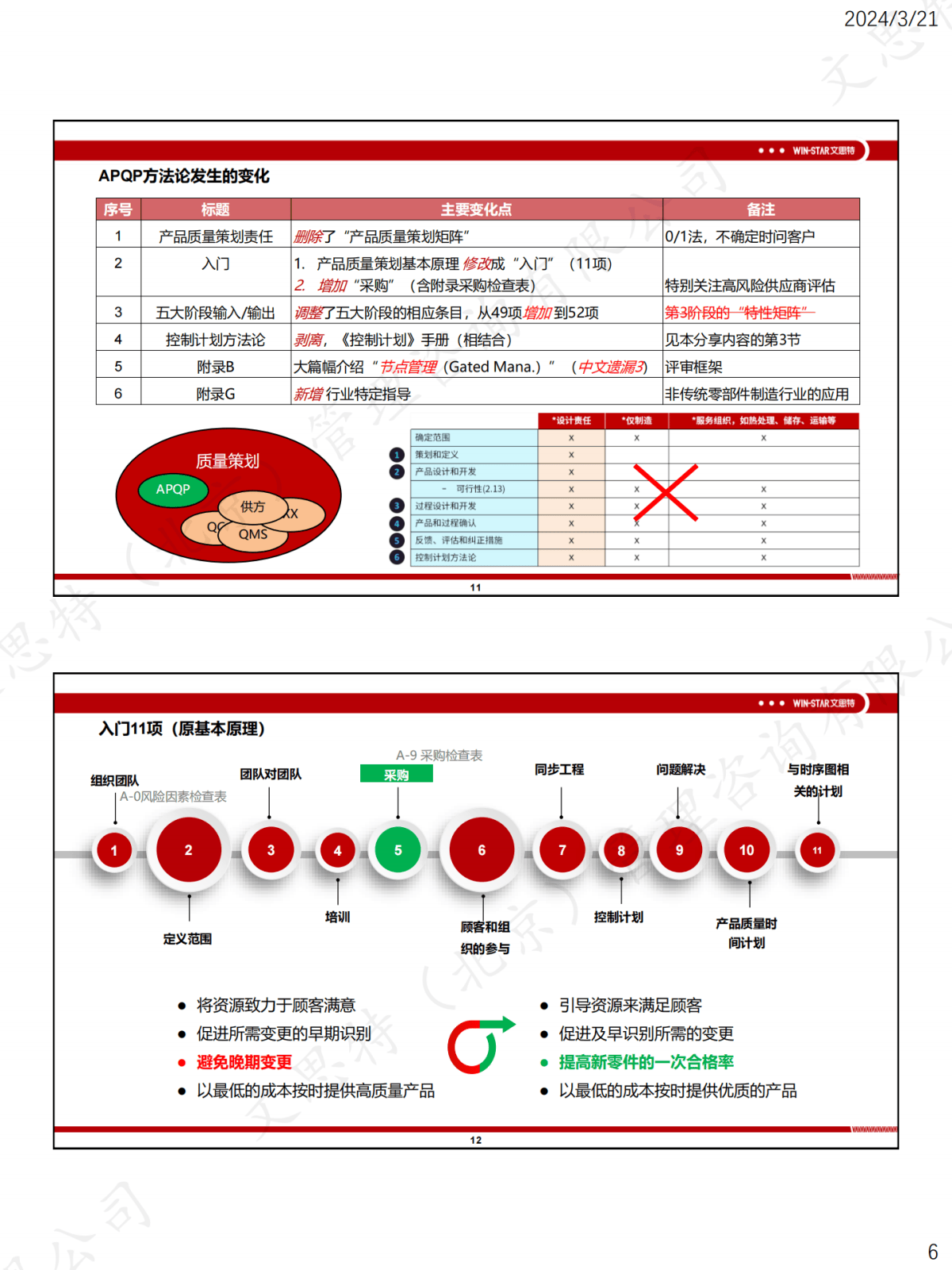 《apqp第3版和cp第1版手册》的专业解读