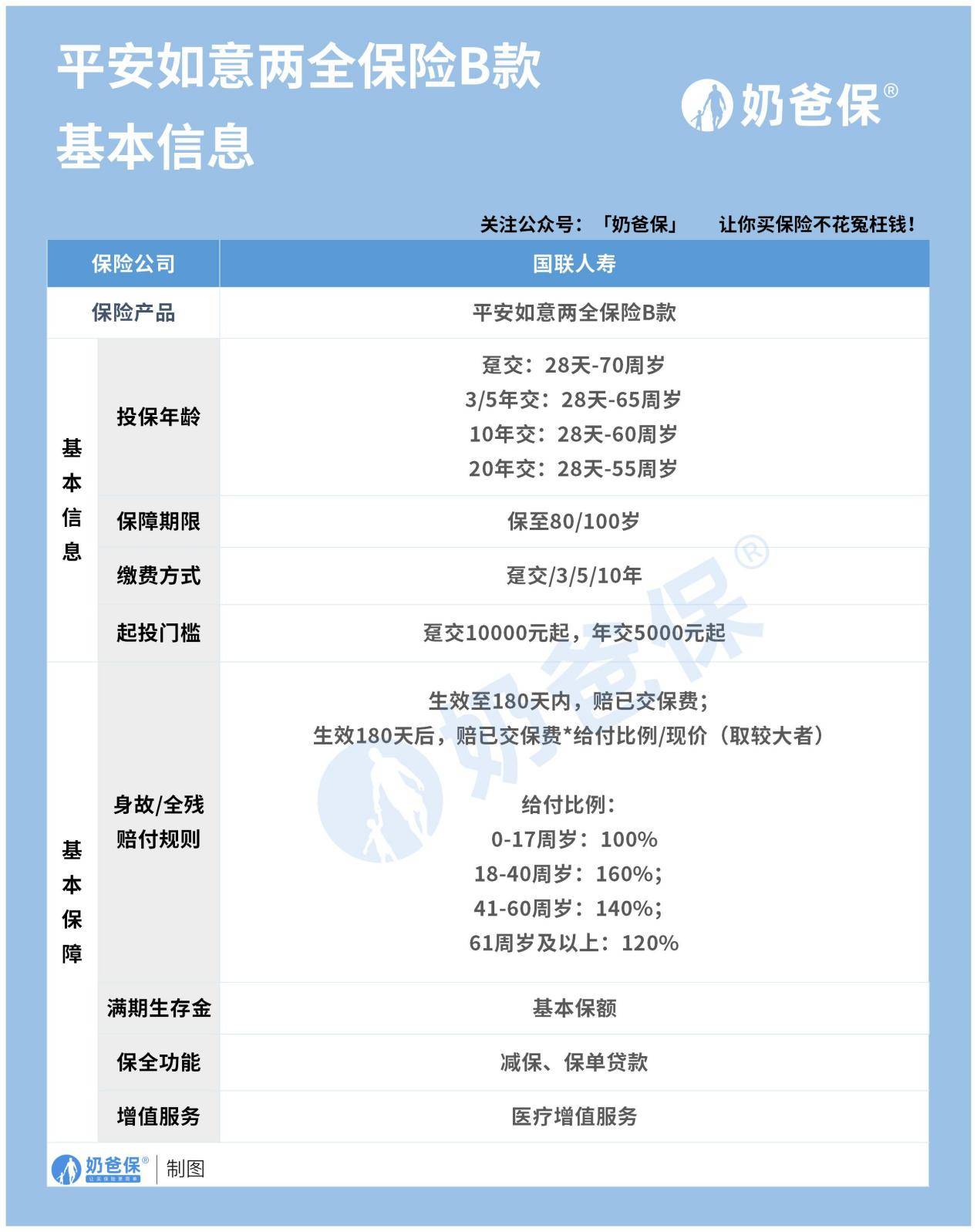 国联平安如意b款收益如何靠谱吗