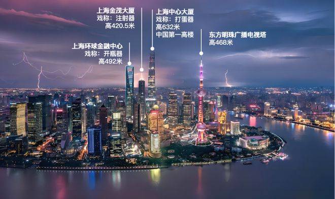 上海陆家嘴·云庐,陆家嘴·云庐公寓,商业新地标_微信_咨询_制图