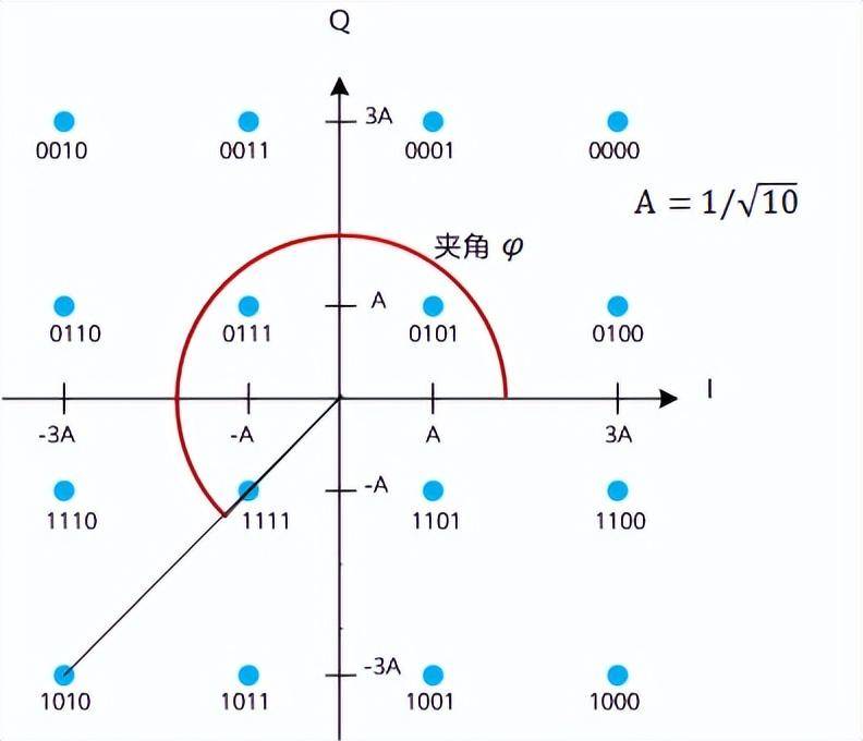 信号相位图怎么画图片