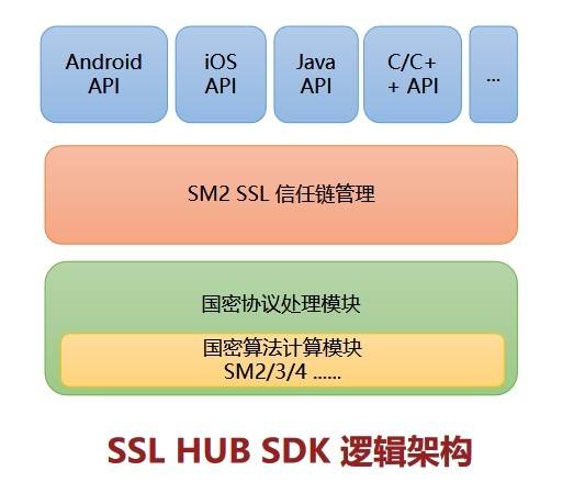 关于算法支持问题.vtrus ssl证书支持国际rsa算法和国密sm2算法.