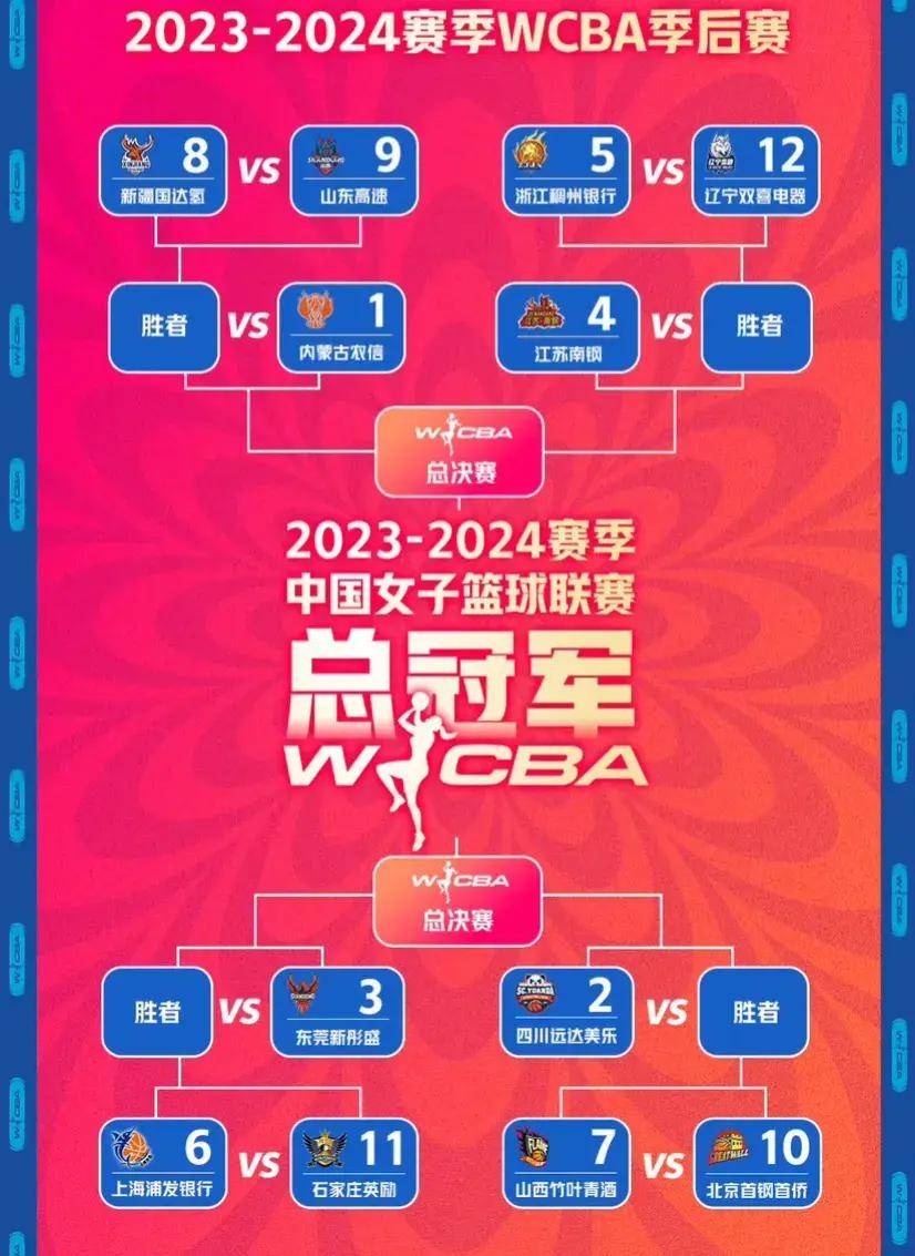 cba季后赛对阵表2021图片