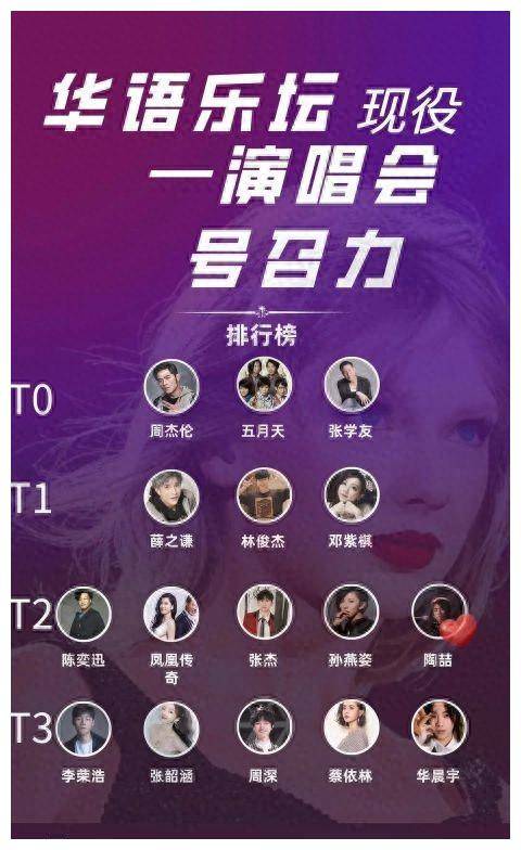 歌手演唱会号召力再论薛之谦占优势华晨宇周深并驾齐驱