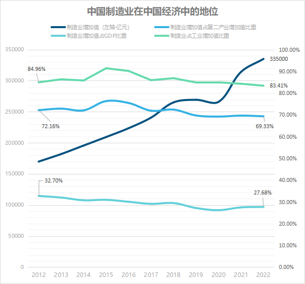 2024年2 月,不含在校生的青年失业率为 15.3%说明了什么?_中国_人口数