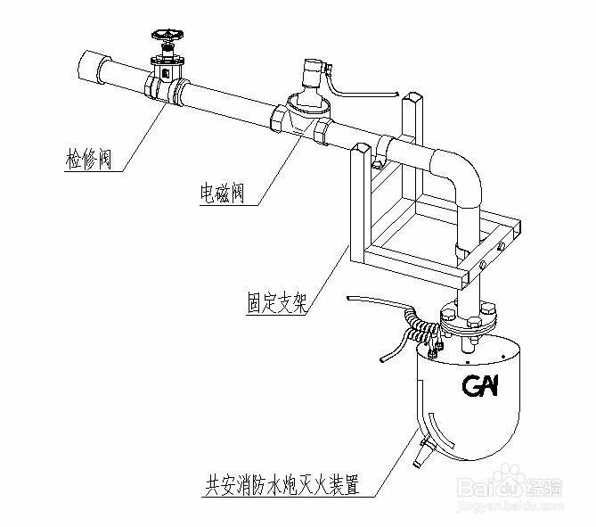 手动控制盘,直接调整消防炮对准着火点,启动消防水泵和开启电动阀门