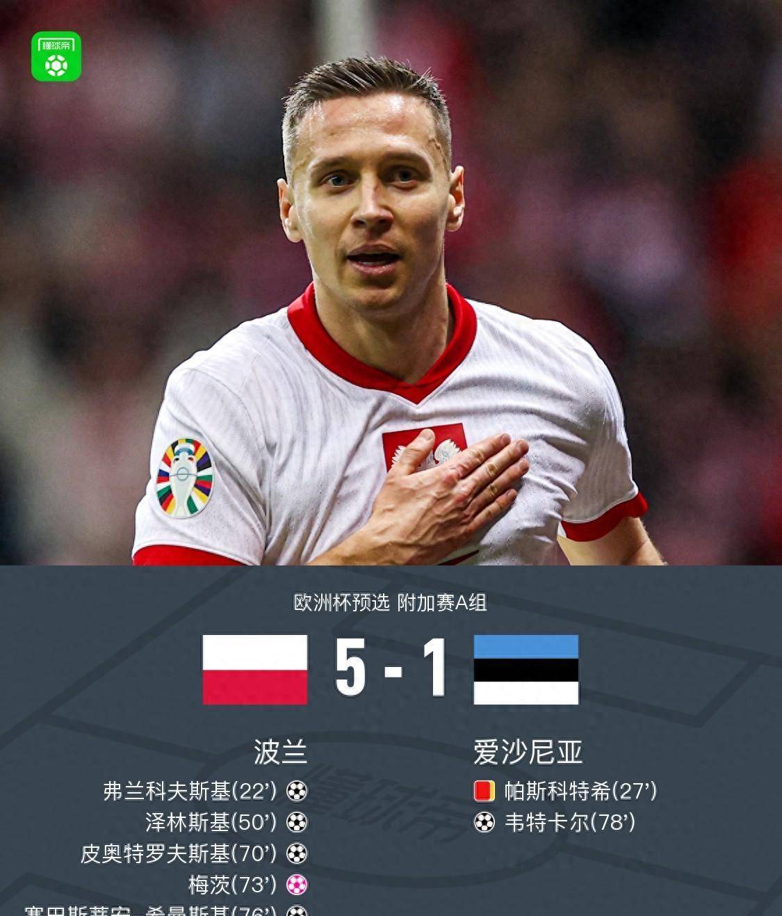 原创波兰51爱沙尼亚晋级附加赛决赛扎莱夫斯基献助攻造乌龙