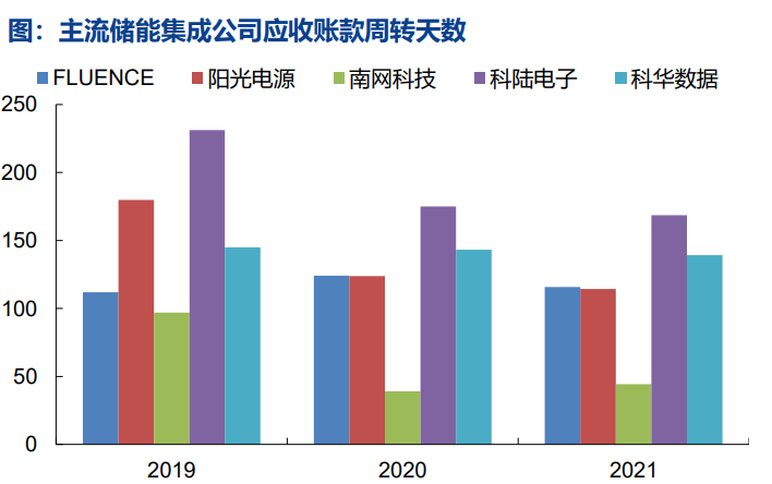 隨著全球儲能市場的迅速發展安科瑞在光伏儲能行業中的直流電錶的應用