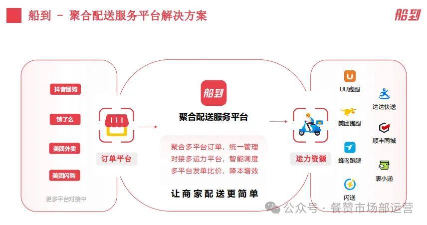 廊坊同城配送行业前沿动态解析