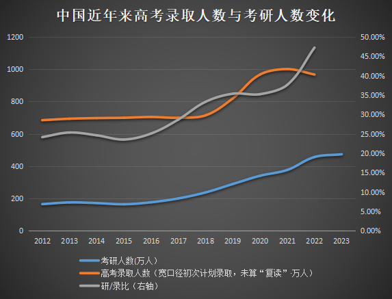 2024年2 月,不含在校生的青年失业率为 15.3%说明了什么?_中国_人口数