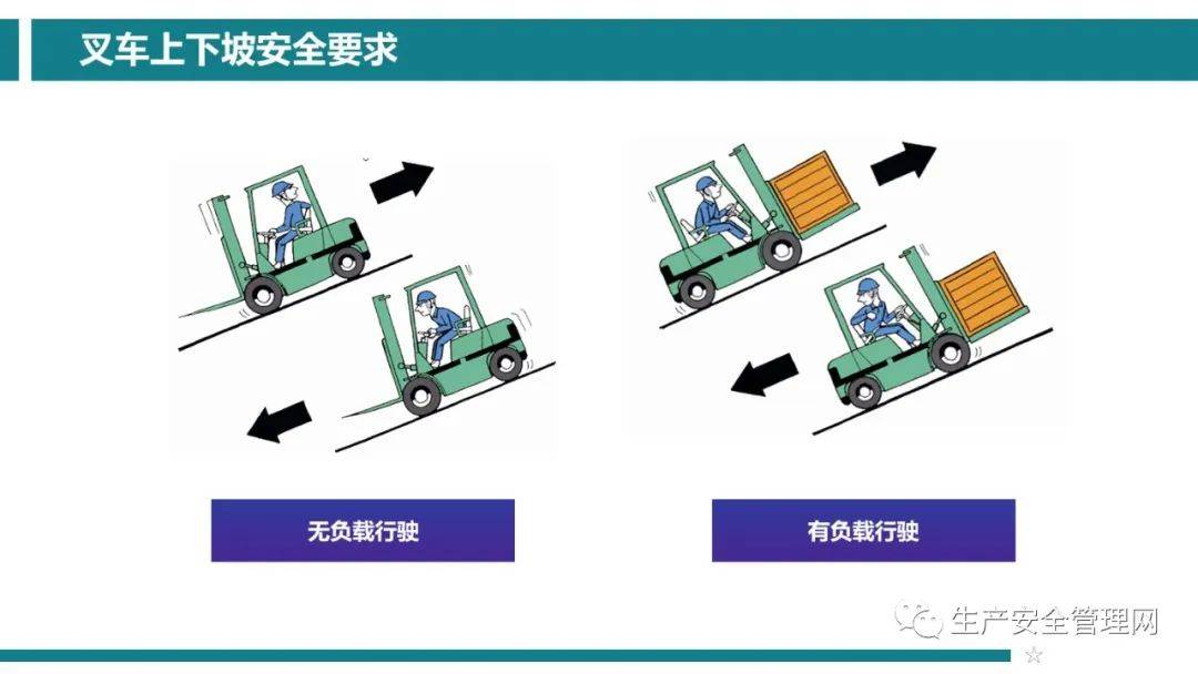 叉车图解 使用方法图片