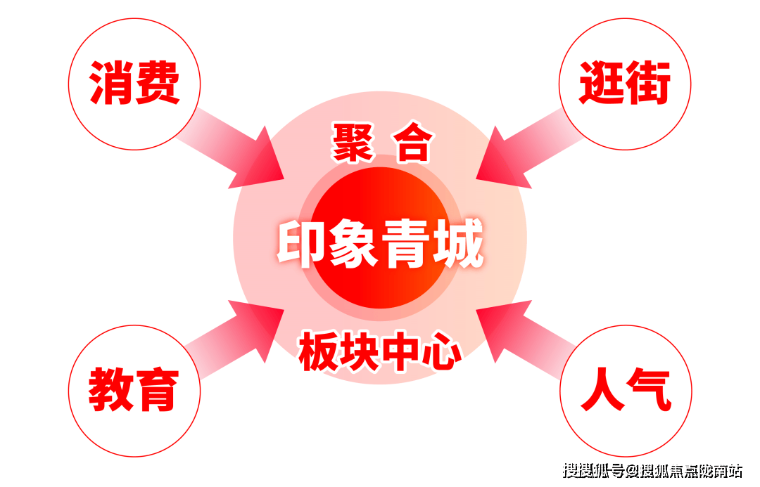 建发保利印象青城售楼处首页网站建发印象青城欢迎您楼盘详情价格户型
