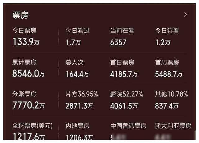 原创刘德华片酬创纪录成龙票房压轴是否值得放松