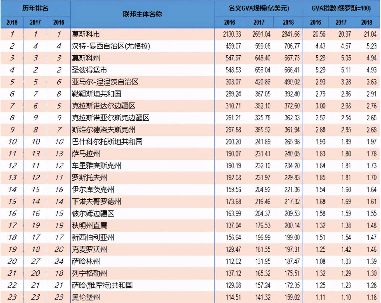 原创仅次于莫斯科俄罗斯经济第二强的汉特曼西自治区你了解吗