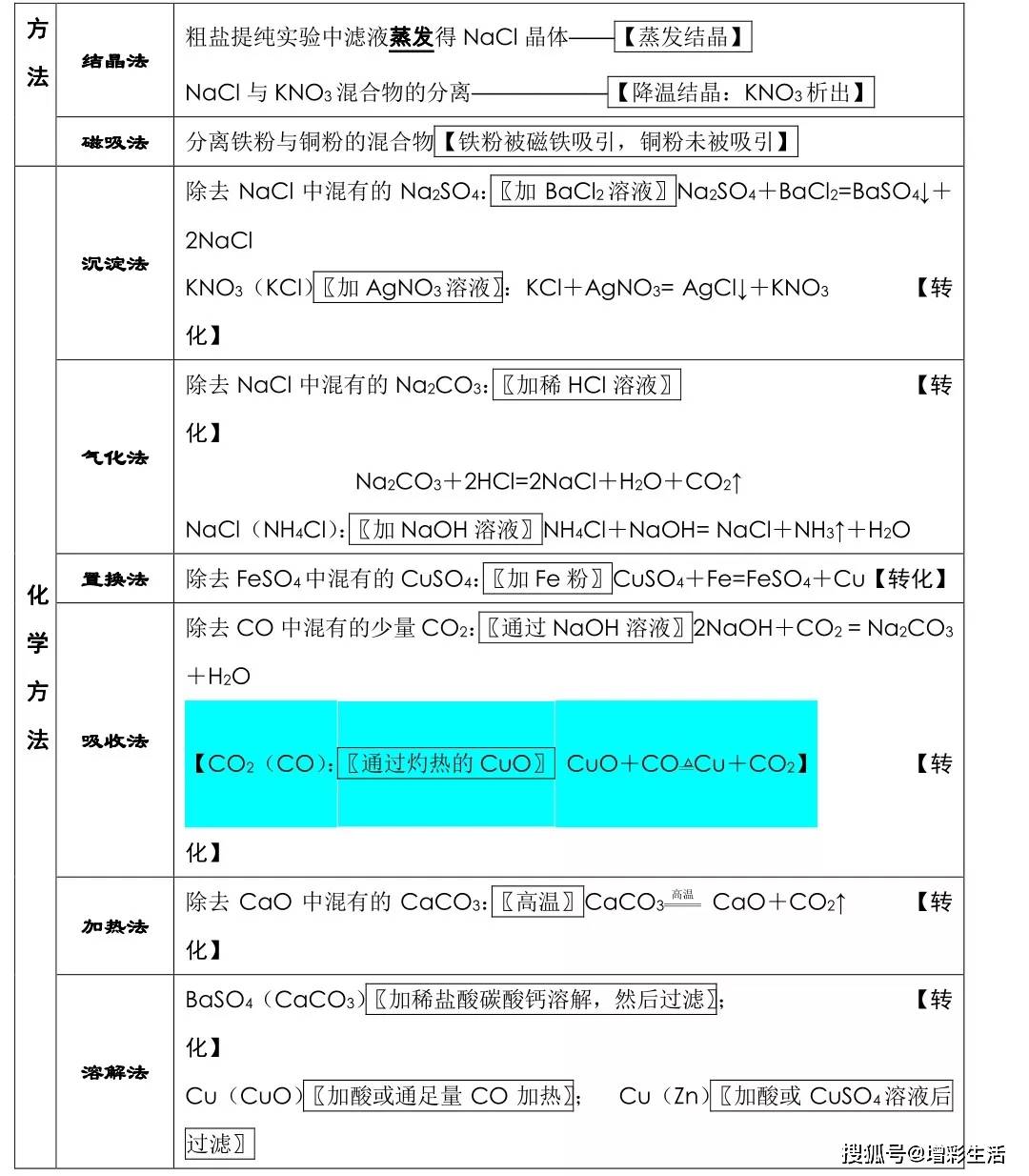 初中化学必背知识点总结