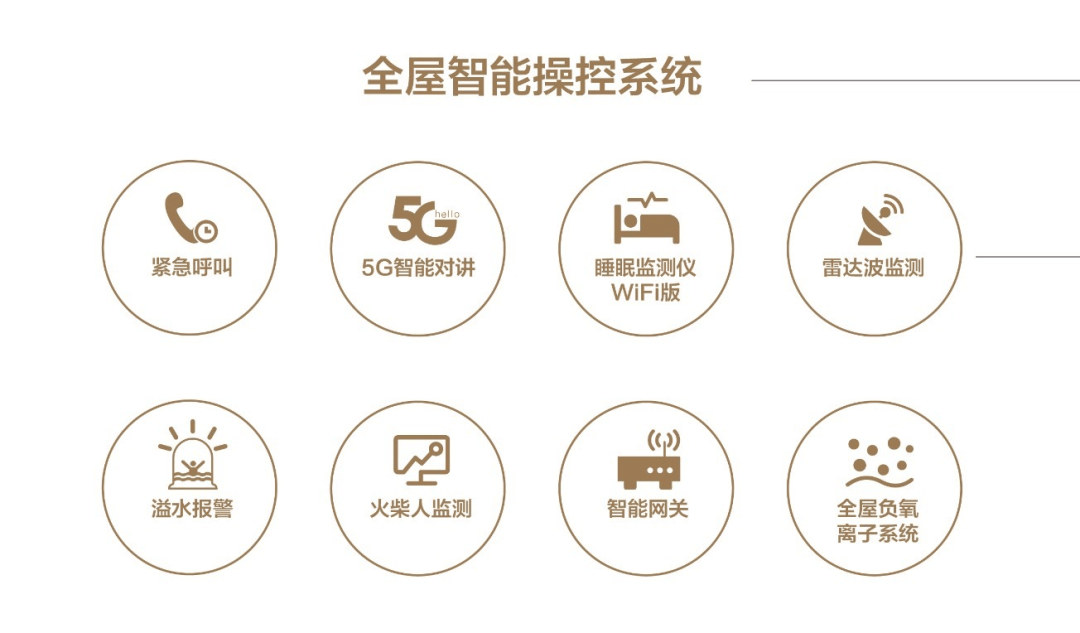 青年活力户型可选配近20项小米全屋智能家居系统.