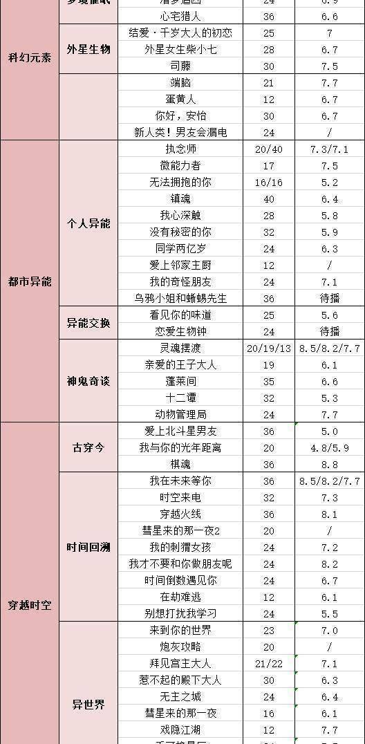 出窍后只能被女主看见,以增加两人之间高度私密的关系和独特的交流