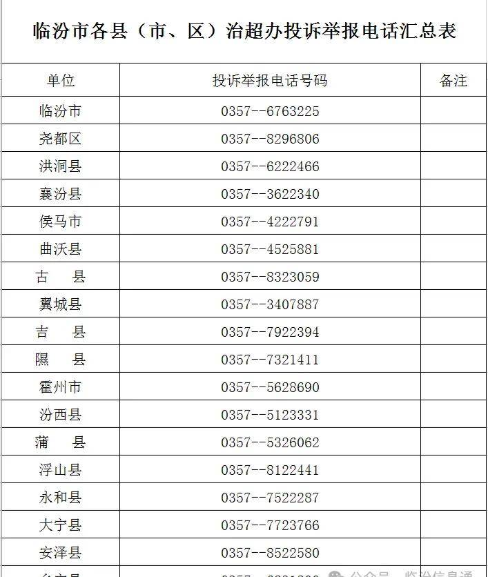 临汾市各县(市,区)投诉举报电话