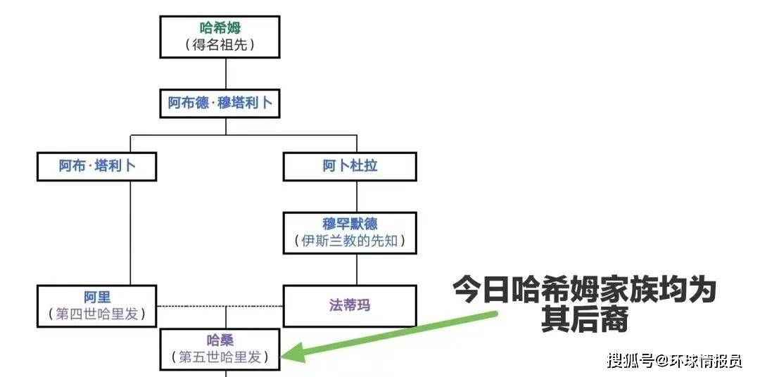 威斯特敏斯特体系图片