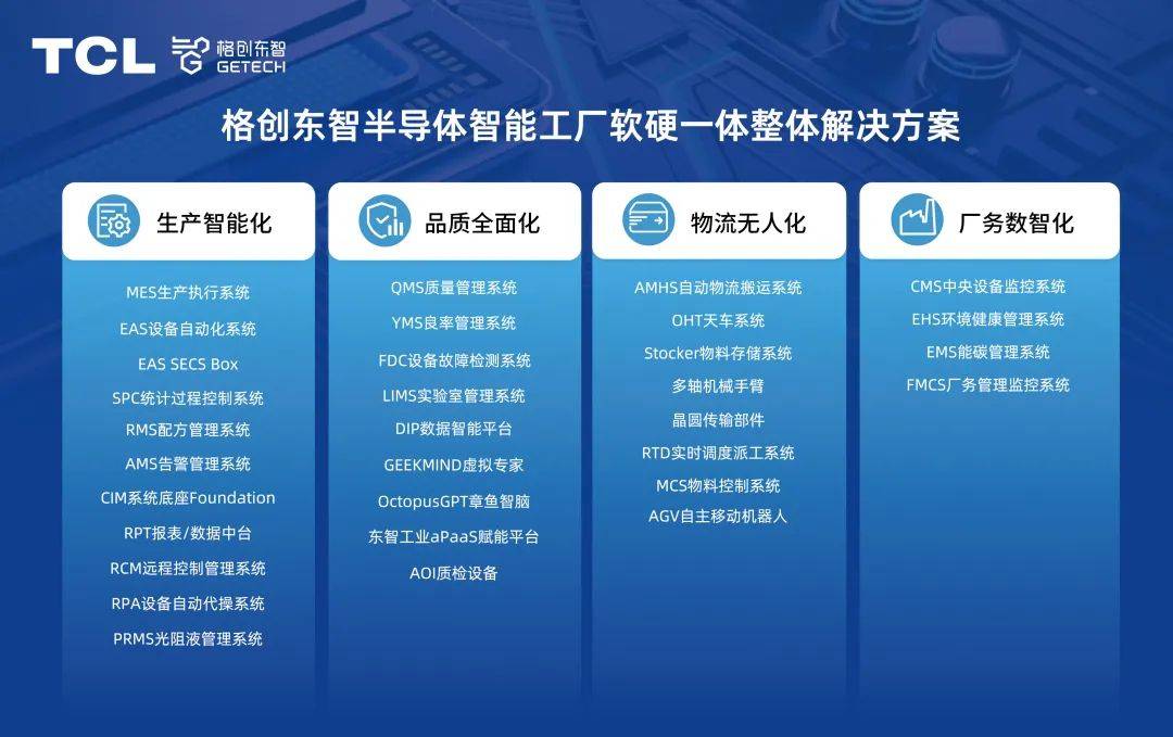 格创东智半导体智能工厂软硬融合整体解决方案亮相semiconchina