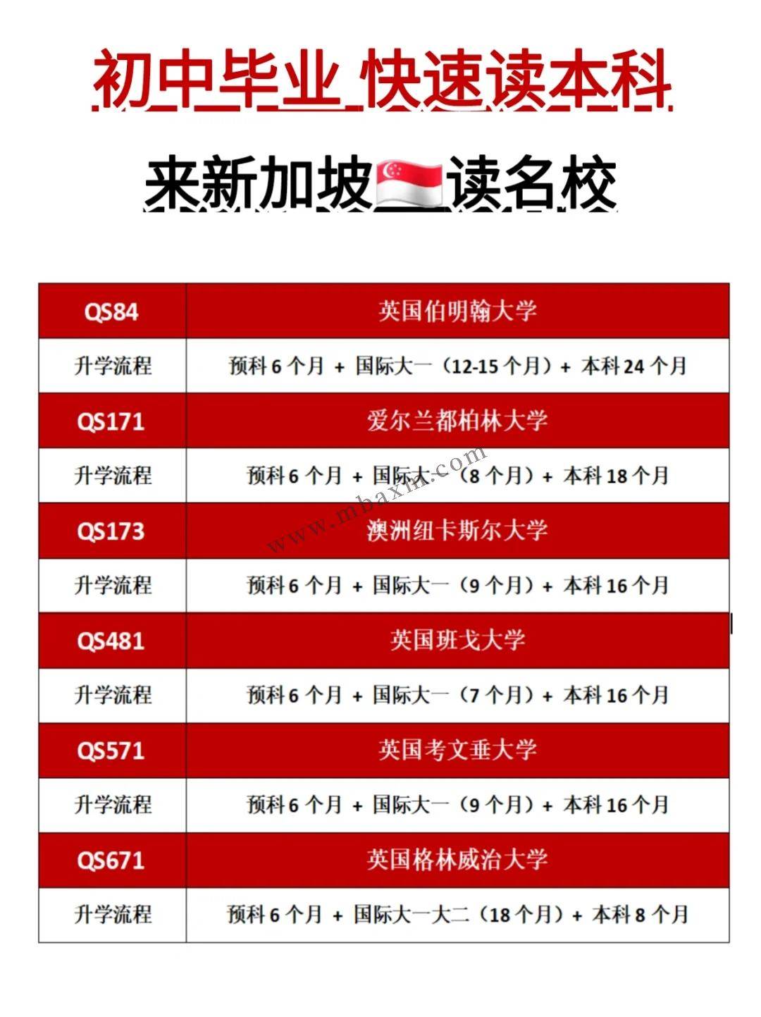 初中毕业留学费用多少(初中毕业去哪里留学最便宜)