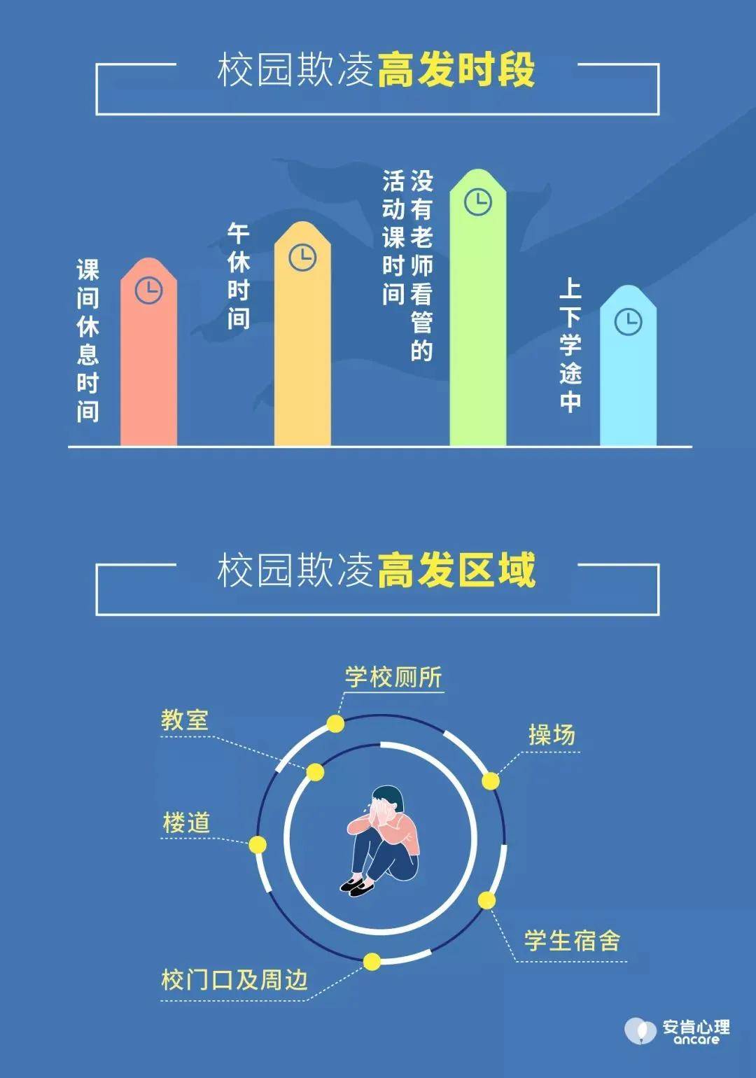 说起校园欺凌,大家都知道肢体暴力,语言辱骂,恐吓勒索,但是很多人不