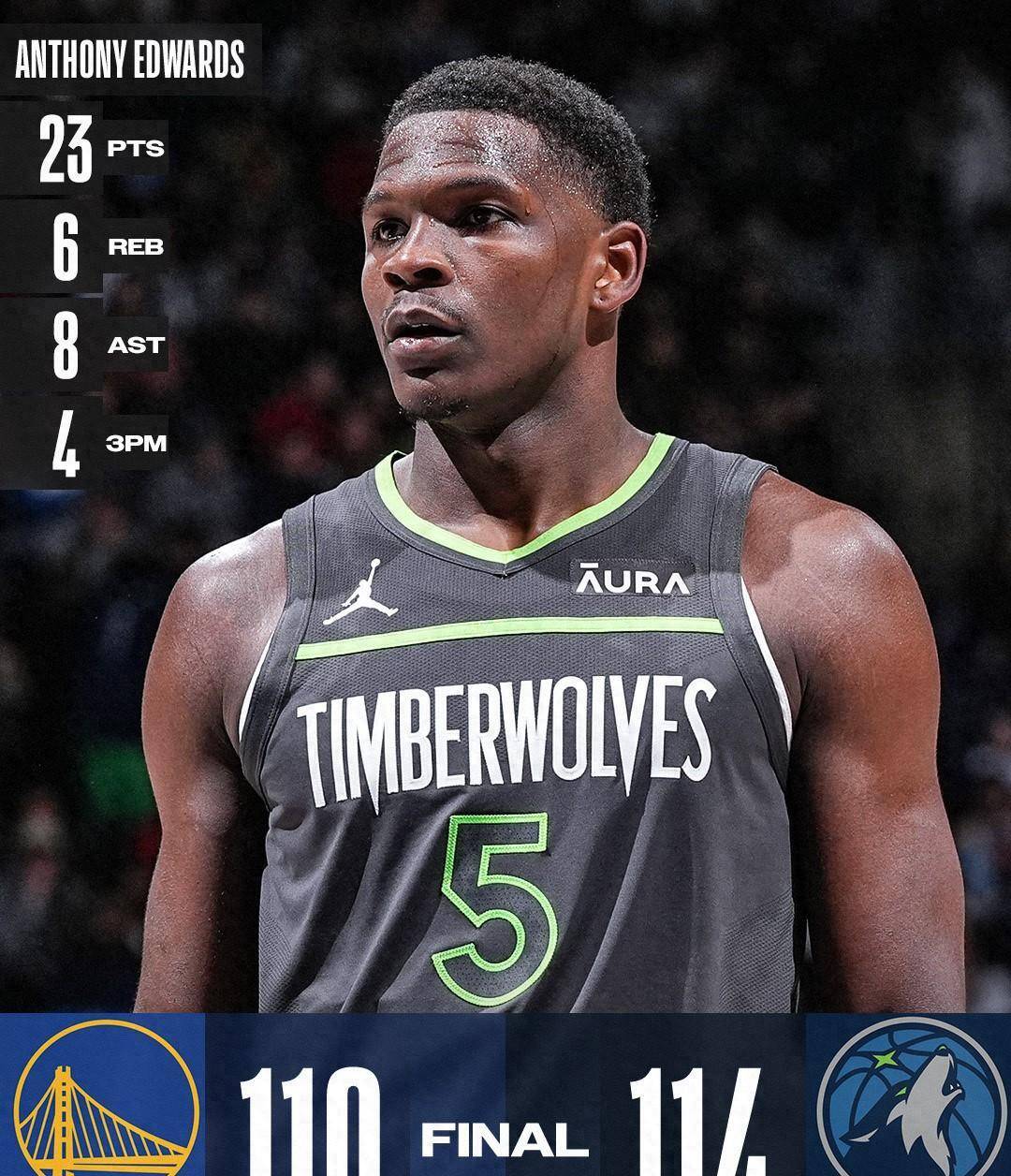 原创勇士不敌森林狼科尔死板轮换害死勇士库里铁血两分是对是错