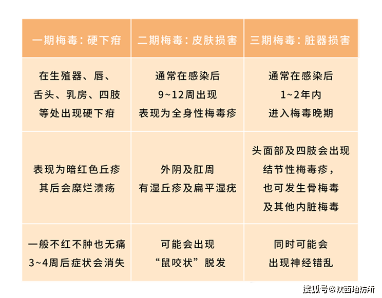 皮防科普梅毒背后的残酷真相这些行为要小心