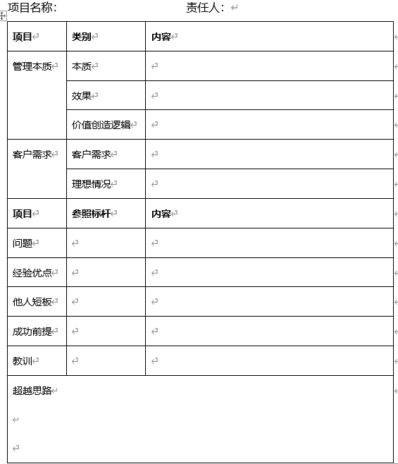 对象的成功经验和失败教训,并研究清楚客户的需求和当前存在的问题,以