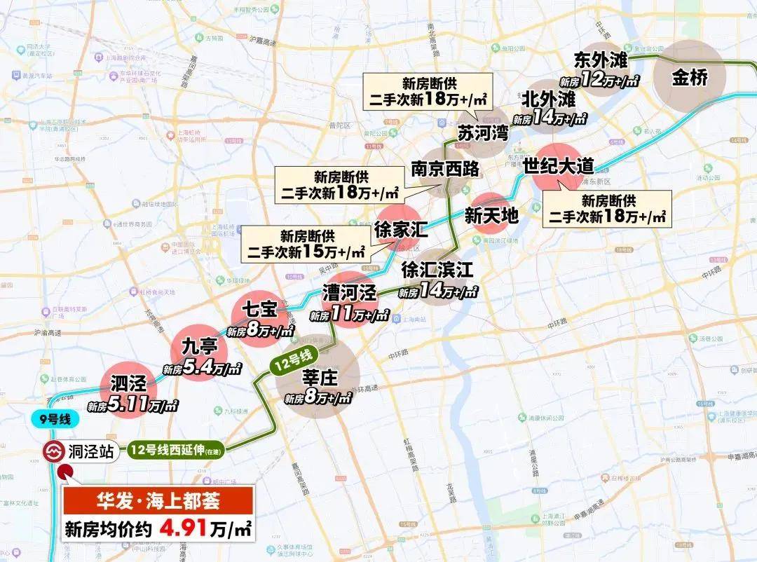 示意图,仅供参考9号线和12号线上,七宝板块&莘庄板块新房已经约8万