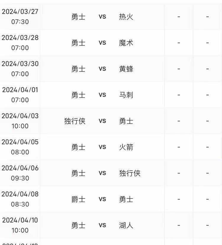 大胆预测:分析火箭勇士的剩余赛程,谁更有机会进入附加赛?_客场_1_nba