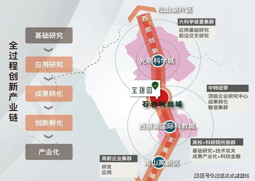 深圳宝安区宝珺园交通规划备案价学区商业电话物业费环境设施