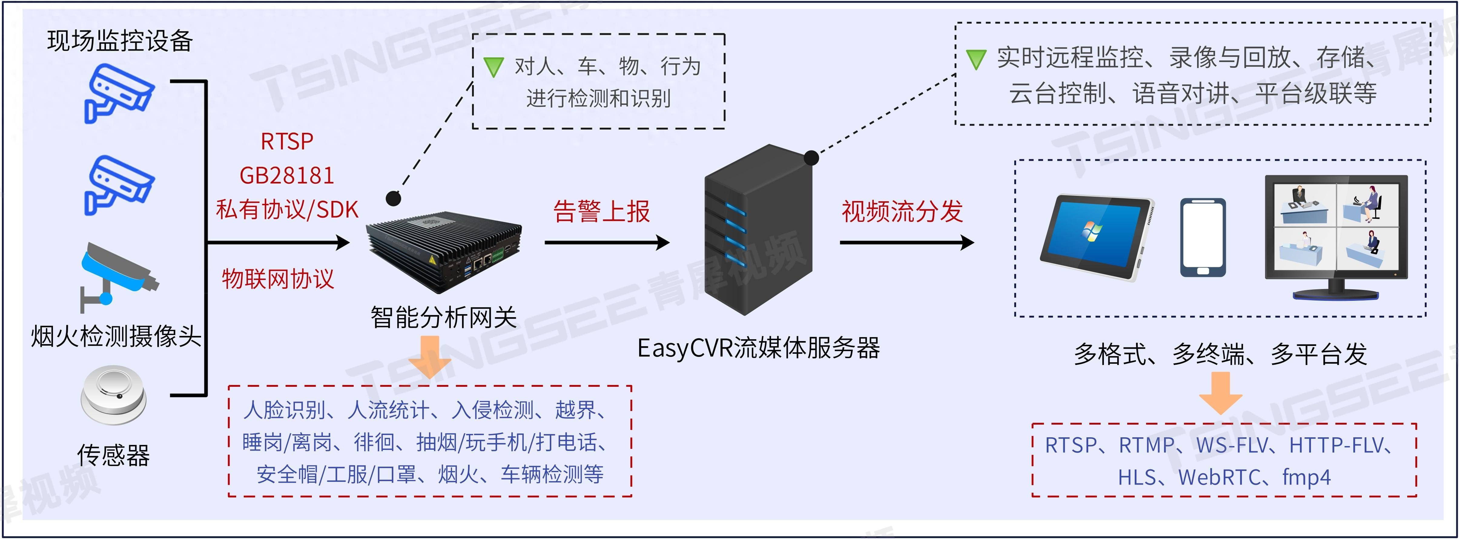 智能环境监控系统图片